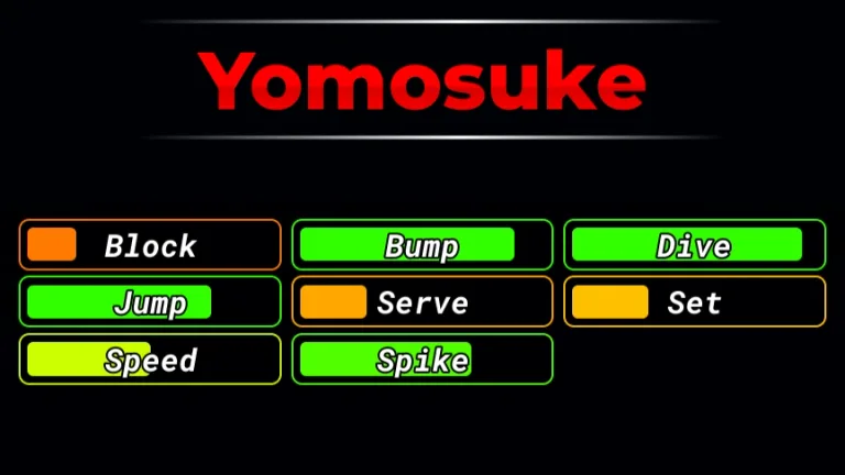 Yomosuke stats card in the game